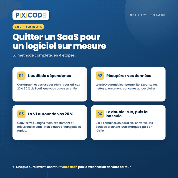 Quitter un SaaS pour un logiciel sur mesure : la méthode complète